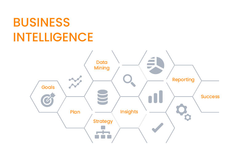 Business Intelligence
